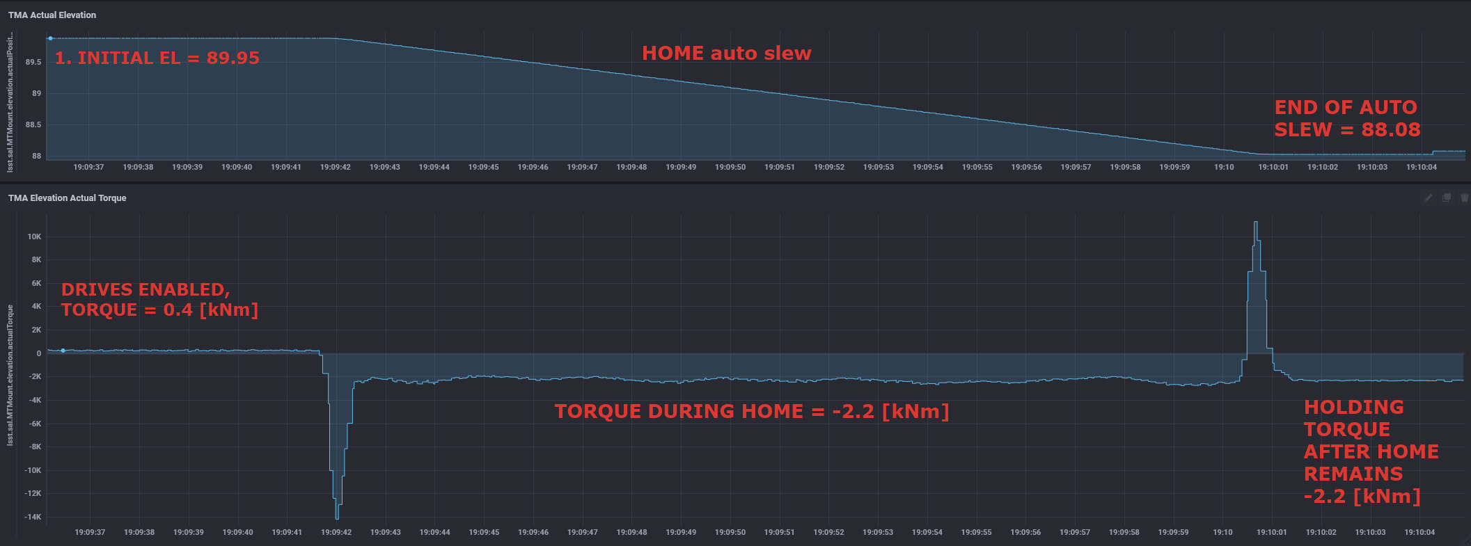 _images/torque_anomaly_near_zenith.png