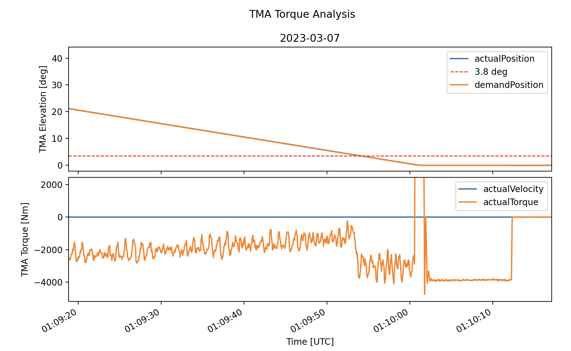 _images/torque_jump_before_surrogate.png